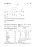 PHARMACEUTICAL COMPOSITIONS COMPRISING DEXTROMETHORPHAN AND QUINIDINE FOR THE TREATMENT OF NEUROLOGICAL DISORDERS diagram and image