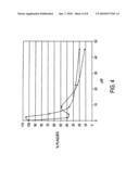 Long chain N-alkyl compounds and oxa-derivatives thereof diagram and image