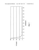 Long chain N-alkyl compounds and oxa-derivatives thereof diagram and image