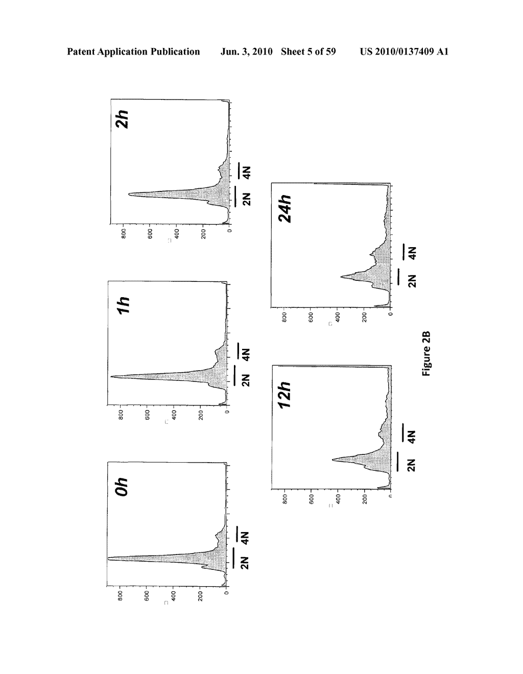 Compositions and Methods for the Treatment of Diseases Associated with Aberrant Cilia Assembly and Regulation - diagram, schematic, and image 06