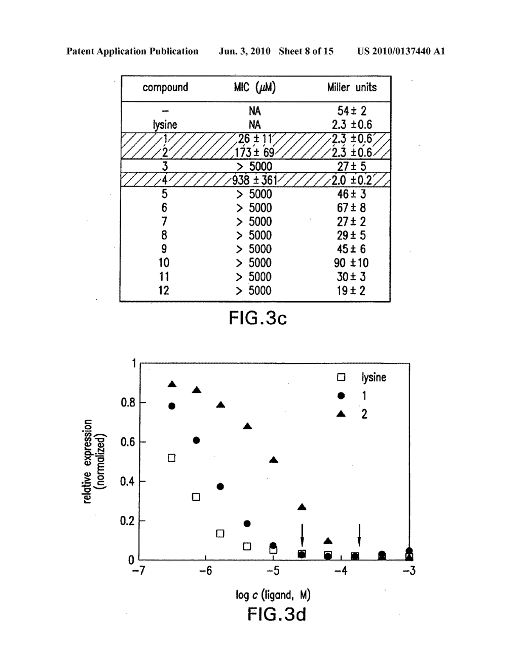 LYSINE RIBOSWITCHES, STRUCTURE-BASED COMPOUND DESIGN WITH LYSINE RIBOSWITCHES, AND METHODS AND COMPOSITIONS FOR USE OF AND WITH LYSINE RIBOSWITCHES - diagram, schematic, and image 09