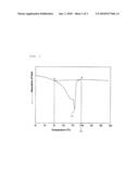 POLYPROPYLENE RESIN FOAMED BEAD AND MOLDED ARTICLE THEREFORM diagram and image