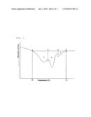 POLYPROPYLENE RESIN FOAMED BEAD AND MOLDED ARTICLE THEREFORM diagram and image