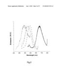 Composite Nanoparticles, Nanoparticles and Methods for Producing Same diagram and image