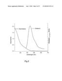 Composite Nanoparticles, Nanoparticles and Methods for Producing Same diagram and image