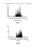 Composite Nanoparticles, Nanoparticles and Methods for Producing Same diagram and image