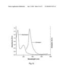 Composite Nanoparticles, Nanoparticles and Methods for Producing Same diagram and image