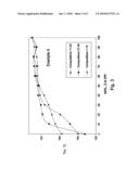 Thermoplastic Polymer Compositions, Methods for Making the Same, and Articles Made Therefrom diagram and image