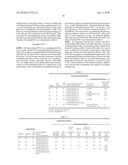 Thermally Crosslinking Polyacrylates And Process For Their Preparation diagram and image