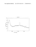 BARIUM SALT OF BENZIMIDAZOLE DERIVATIVE diagram and image