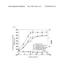 GENE INVOLVED IN QUORUM-SENSING SYSTEM OF ACETIC ACID BACTERIUM, ACETIC ACID BACTERIUM BRED BY MODIFICATION OF THE GENE AND METHOD FOR PRODUCTION OF VINEGAR BY USING THE ACETIC ACID BACTERIUM diagram and image