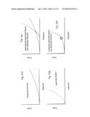 SELF-ADJUSTING ATTACHMENT STRUCTURE FOR A CARDIAC SUPPORT DEVICE diagram and image