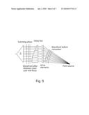 MULTI-FUNCTIONAL ULTRASOUND IMAGING SYSTEM diagram and image