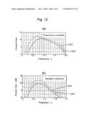 ULTRASONIC TRANSDUCER AND ULTRASONIC IMAGING APPARATUS diagram and image