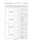 HYBRID SYSTEM FOR MOTOR VEHICLE WITH INTERNAL COMBUSTION ENGINE AND MOTOR-GENERATOR diagram and image