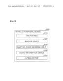 CONTROL SYSTEM AND METHOD FOR PROTECTING INFANT AND CHILD OCCUPANTS IN VEHICLE diagram and image