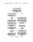 SENSITIVE DRUG DISTRIBUTION SYSTEM AND METHOD diagram and image