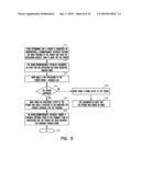 SENSITIVE DRUG DISTRIBUTION SYSTEM AND METHOD diagram and image