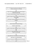 Governing Exposing Services In A Service Model diagram and image