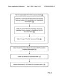 Governing Exposing Services In A Service Model diagram and image