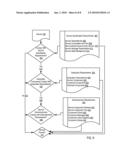 Governing Exposing Services In A Service Model diagram and image