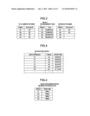 MANAGEMENT METHOD, MANAGEMENT PROGRAM AND MANAGEMENT APPARATUS OF DATABASE diagram and image