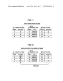 MANAGEMENT METHOD, MANAGEMENT PROGRAM AND MANAGEMENT APPARATUS OF DATABASE diagram and image