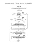 MANAGEMENT METHOD, MANAGEMENT PROGRAM AND MANAGEMENT APPARATUS OF DATABASE diagram and image