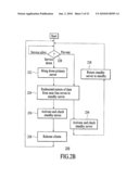 Enterprise Service Availability Through Identity Preservation diagram and image