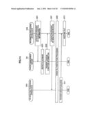 Information Processing Apparatus, Divided Management Server, Information Processing Method, Divided Management Method, Program and Information Processing System diagram and image