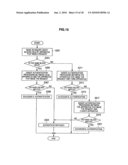 Information Processing Apparatus, Divided Management Server, Information Processing Method, Divided Management Method, Program and Information Processing System diagram and image