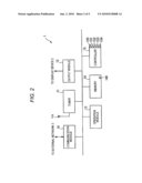 Information Processing Apparatus and Information Processing Method diagram and image