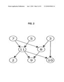 METHODS AND SYSTEMS FOR ASSOCIATIVE SEARCH diagram and image