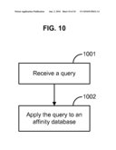 METHODS AND SYSTEMS FOR ASSOCIATIVE SEARCH diagram and image