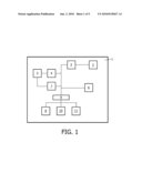 METHOD OF ORGANISING CONTENT ITEMS diagram and image