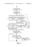 METHOD OF ORGANISING CONTENT ITEMS diagram and image