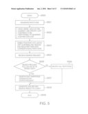 DATABASE ACCESS USING PARTITIONED DATA AREAS diagram and image