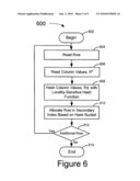 SYSTEM, METHOD, AND COMPUTER-READABLE MEDIUM FOR A LOCALITY-SENSITIVE NON-UNIQUE SECONDARY INDEX diagram and image