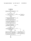 APPARATUS FOR MANAGING NEW DEVICE COMPONENT OF MOBILE TERMINAL AND METHOD OF THE SAME diagram and image