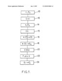 Method for Encoding Information Using Non Linear Evenly Distributed Functions and Computer Software for Implementing Said Method diagram and image