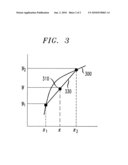 Digital Signal Processor Having Instruction Set With One Or More Non-Linear Functions Using Reduced Look-Up Table diagram and image