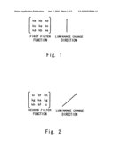 Filter coefficient calculation method and filter coefficient calculation unit diagram and image