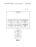 Online Archiving of Message Objects diagram and image