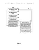 Online Archiving of Message Objects diagram and image