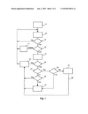 Method of operating a network subnet manager diagram and image