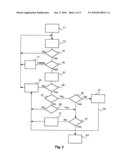 Method of operating a network subnet manager diagram and image