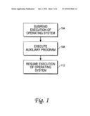 Mechanism for enabling a program to be executed while the execution of an operating system is suspended diagram and image