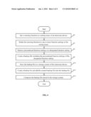 ELECTRONIC DEVICE AND METHOD FOR RESTORING FUNCTION SETTINGS diagram and image