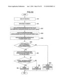 Multi-Core Processing System for Vehicle Control Or An Internal Combustion Engine Controller diagram and image