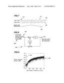 Signal Integrity Measurement Systems and Methods Using a Predominantly Digital Time-Base Generator diagram and image